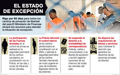 El estado de excepción es para controlar “las mafias que están creando caos en los centros penitenciarios”, escribió el presidente Lenín Moreno.