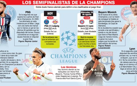 Los cuatro semifinalistas de la Champions que buscan coronarse como el rey de Europa.