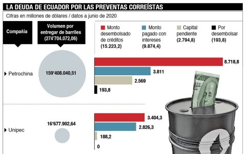 Las preventas a junio 2020
