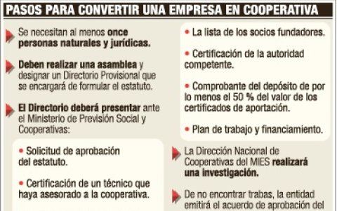 Los pasos para convertirse en una cooperativa.