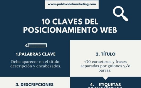 Las claves del SEO.