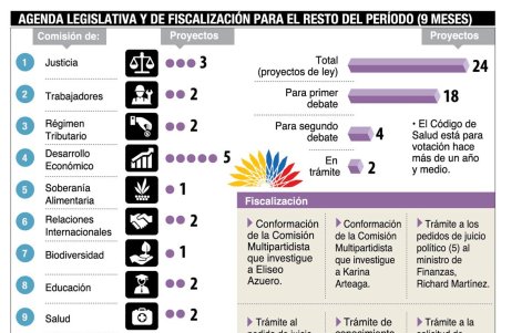 Infografia