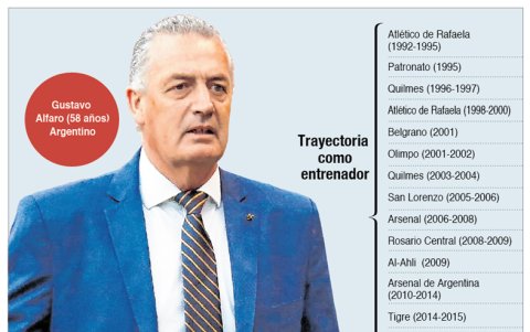 Gustavo Alfaro tiene una trayectoria muy particular