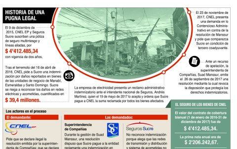 Conozca los detalles de cómo surgió esta pelea legal