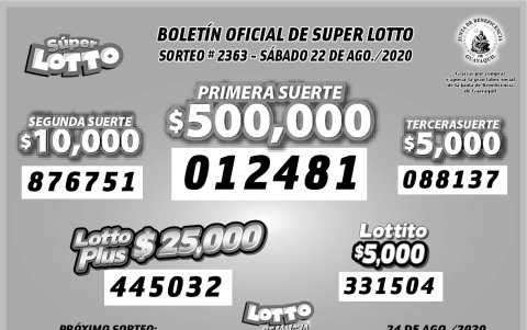 Resultados oficiales.