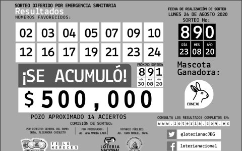 Resultados oficiales.