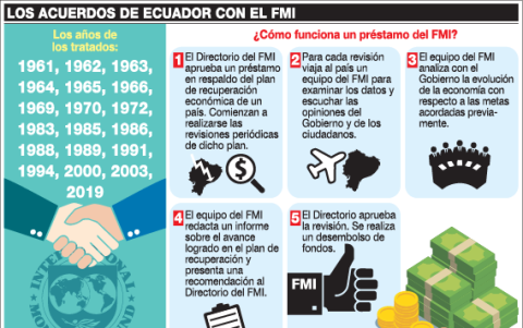 Infografía.