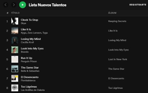 Los  nuevos talentos también tienen su espacio. Y ganarlo es un paso más hacia el éxito.