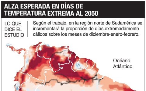 Los autores del estudio elaboraron este gráfico para una mejor visualización de sus proyecciones de aumento de frecuencia de las temperaturas extremas.