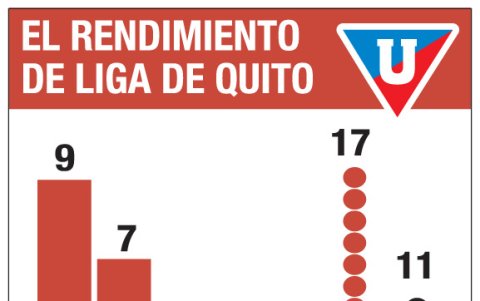 Los números delatan el buen rendimiento de los albos en la temporada