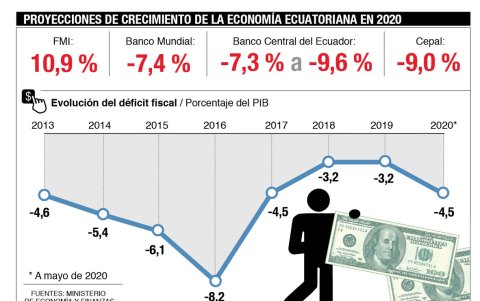 Infografía.