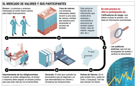 Los principales actores de este mercado.