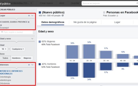 Estadísticas del público.