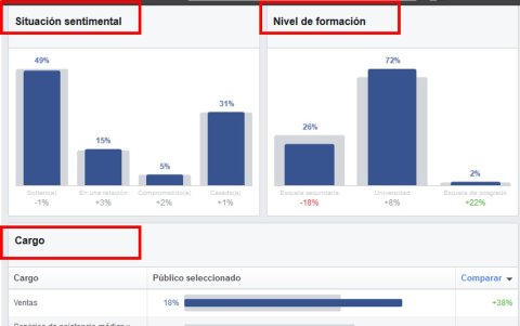 Estadísticas del público.