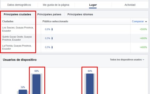 Estadísticas del público.