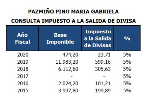 Gabriela dice que sus ingresos son públicos y están en el SRI.