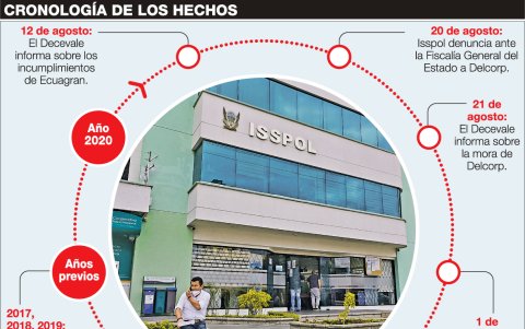 Fechas en las que se denunció este caso.