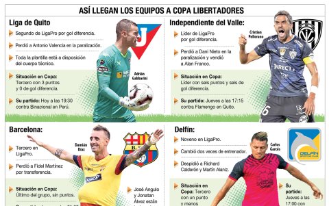 Así llegan los ecuatorianos a la competencia