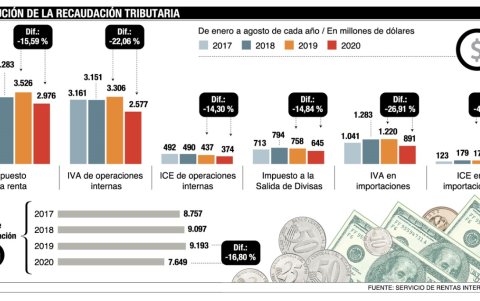 Infografía.