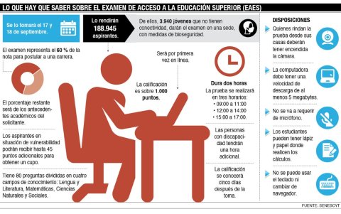 Durante dos meses se ha brindado información sobre el nuevo examen.