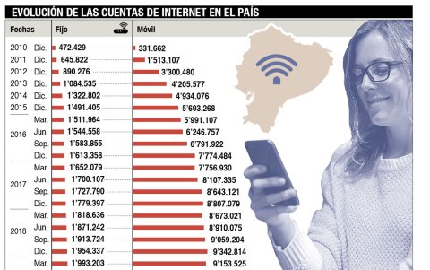 Infografía.