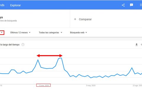 Búsqueda de la palabra 'playa' en Google Trend de Ecuador.