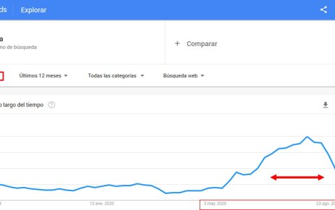 Búsqueda de la palabra 'playa' en Google Trend de España.