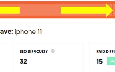 Búsqueda del término 'iPhone 11' en Ubersuggest.