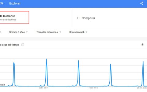 Búsqueda del término 'Día de la madre' en Trends.