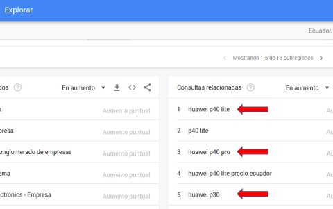 Búsqueda en Google Trends del término 'Huawei p40'.