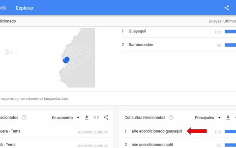 Búsqueda en Google Trends por ciudades.
