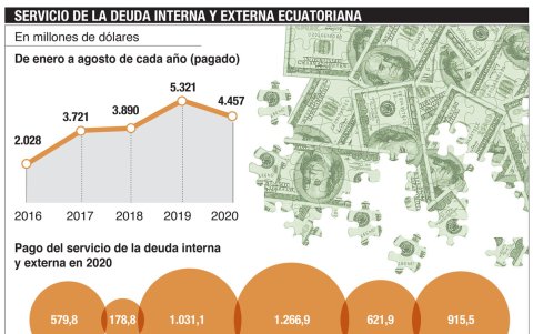 Infografía.