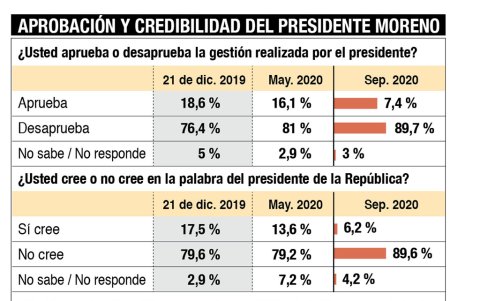 APROBACIÓN Y CREDIBILIDAD DEL PRESIDENTE LENÍN MORENO