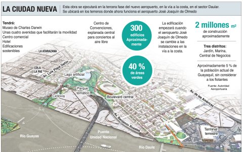 La maqueta, en base al estudio de factibilidad, de la Ciudad Nueva.
