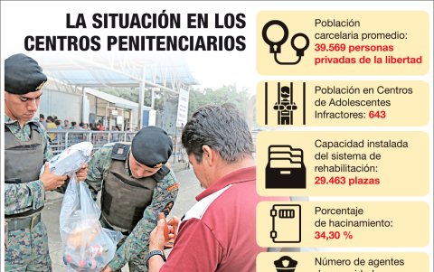 Según el SNAI, en 2019 se requerían 4.642 guardias, pero solamente se contaba con 1.489 guías
