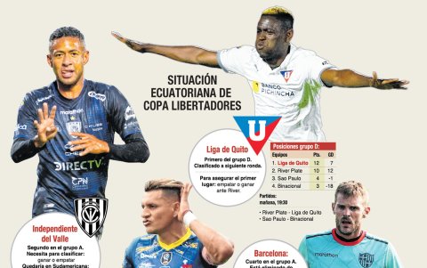 Así llegan los equipos ecuatorianos a la última semana de la fase de grupos de la Copa Libertadores