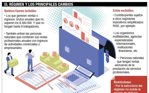 Conozca los principales cambios que se dan con la modalidad.