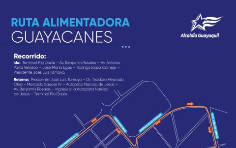 Este es la ruta que recorrerán los alimentadores.