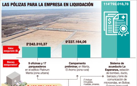 El pasado 15 deoctubre se inició el proceso de licitación para la contratación del seguro, con vigencia hasta 2021.