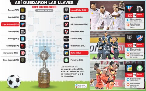 Este es el camino de los equipos ecuatorianos en la Copa.