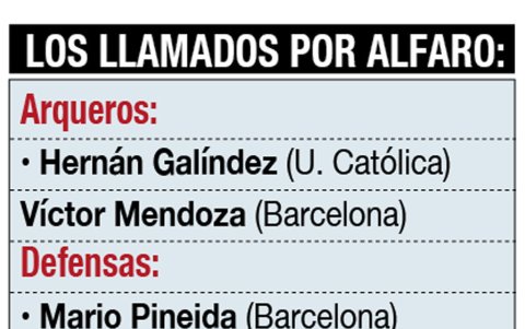 Esta es la nómina de convocados por Gustavo Alfaro para el microciclo.