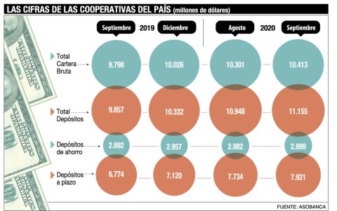 Infografía.
