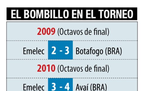 El historial azul en la Susamericana.
