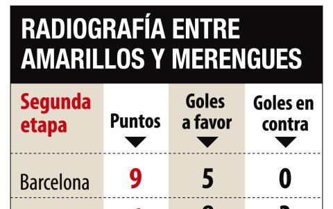 Estos son los resultados de los últimos enfrentamientos entre albos y canarios.