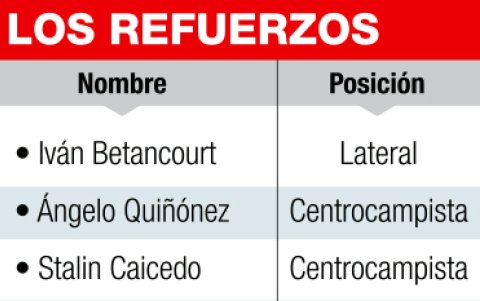 Los nuevos integrantes de los morlacos.