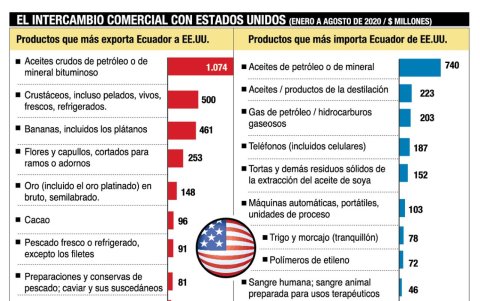 Infografía.