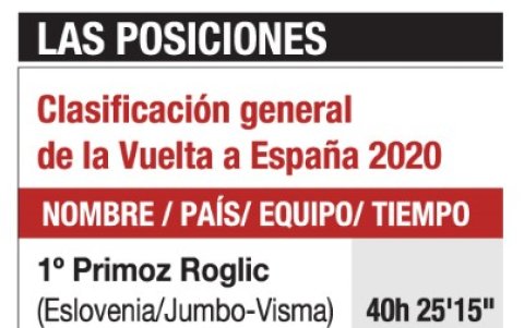 La clasificación general y de la décima etapa.