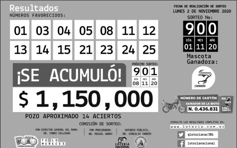 Resultados oficiales.