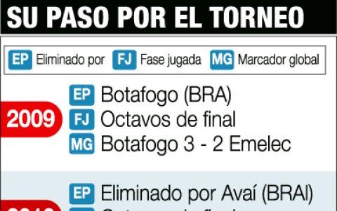 A Emelec no le ha ido bien en la Copa Sudamericana.