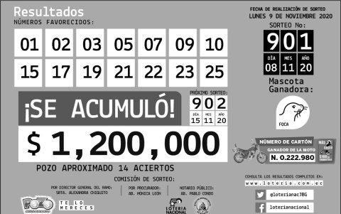 Resultados oficiales.